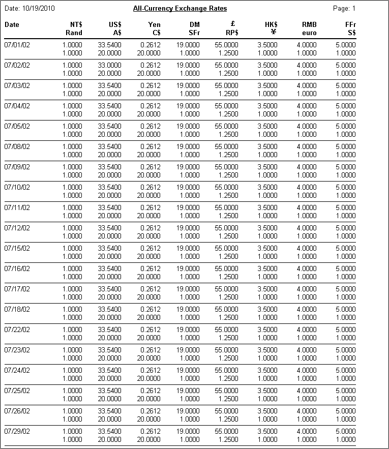 Forex rates date wise